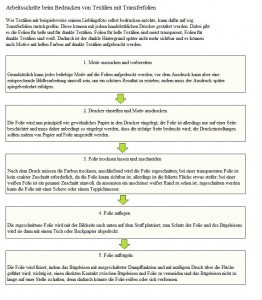Arbeitschritte Anleitung Transferfolien